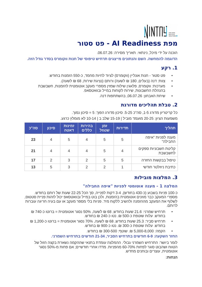 העמוד הראשון של מפת AI Readiness של פט סטור
